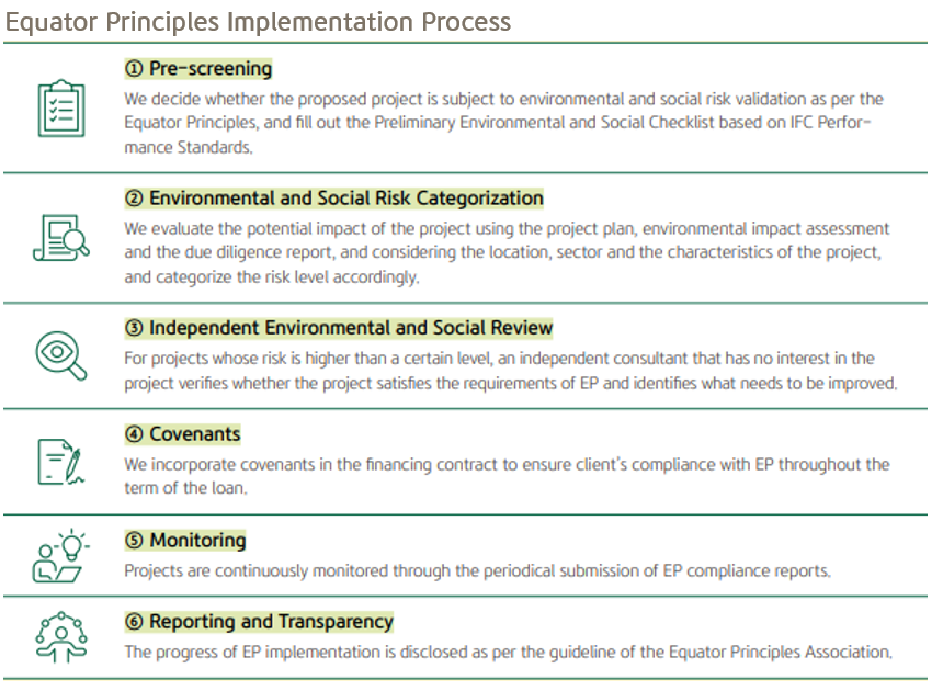 Equator Principles Implementation Process list img