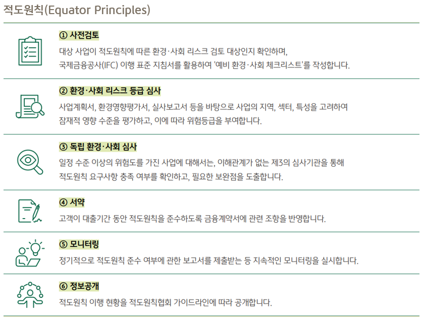 Equator Principles Implementation Process 목록 이미지